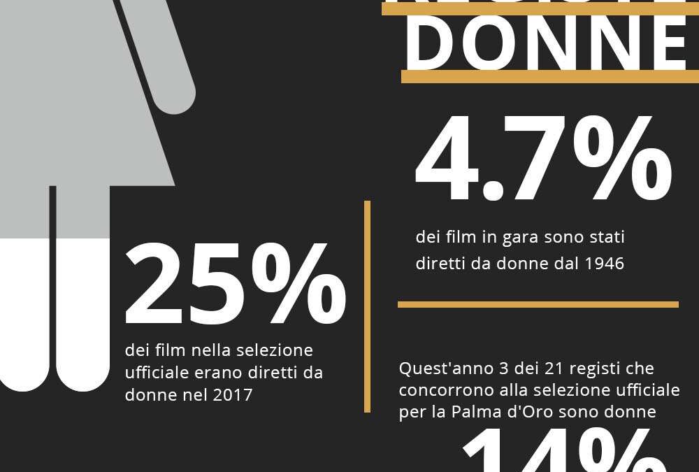 Uno sguardo ravvicinato all'emancipazione femminile all'interno del Festival di Cannes negli ultimi 71 anni