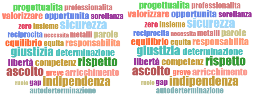 La cultura del rispetto: “L’arte come strumento per combattere le discriminazioni – Convegno contro la violenza di genere”